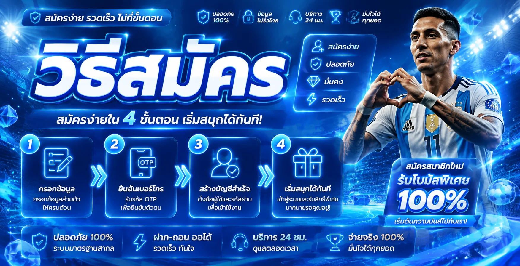FUN88 Partners | คอมมิชชันสูงถึง 75%